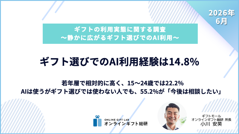 ギフト選びでのAI利用経験は14.8%