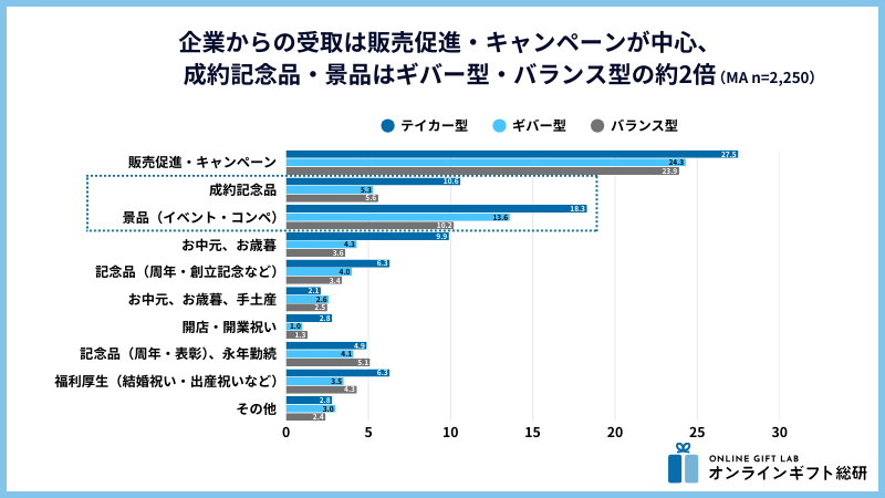 企業からの受け取り目的・理由